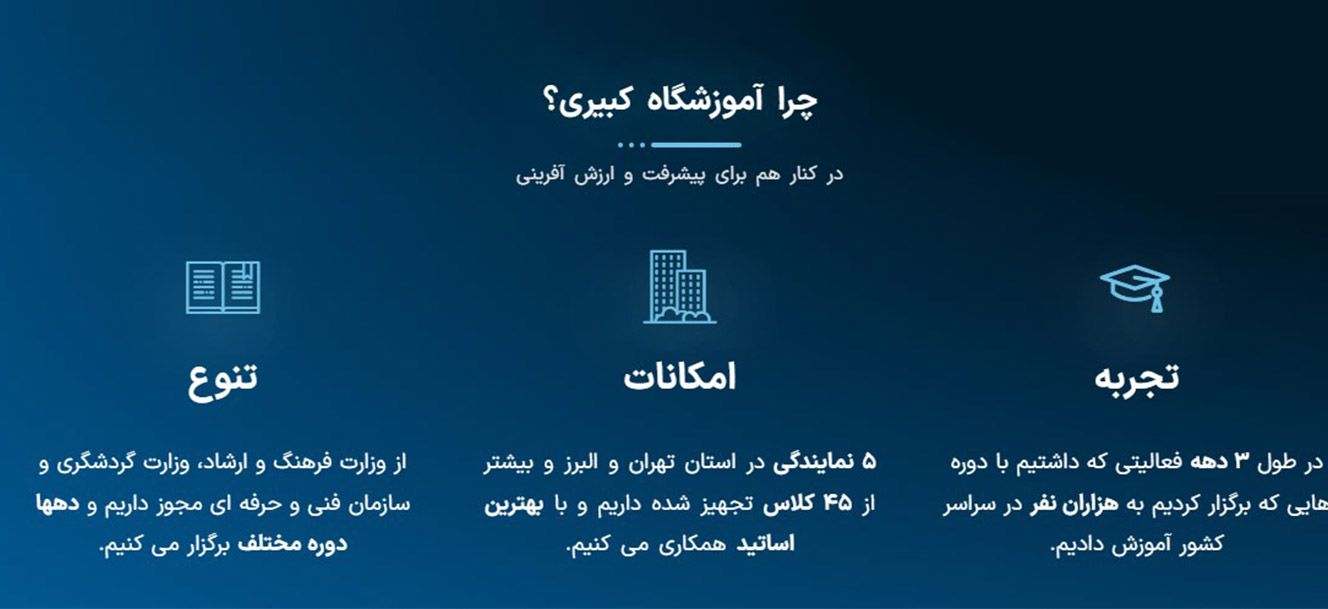 بهترین آموزشگاه های زبان فرانسوی در کرج